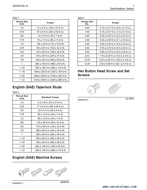 cat skid steer lug nut torque specs|mitsubishi caterpillar bolt torque.